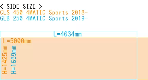 #CLS 450 4MATIC Sports 2018- + GLB 250 4MATIC Sports 2019-